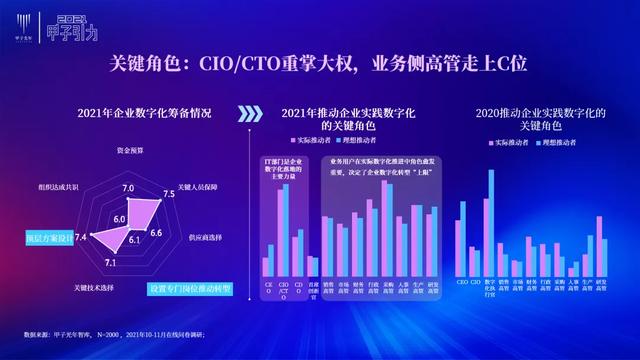 张一甲：2021中国数字经济50条判断 | 甲子引力大会