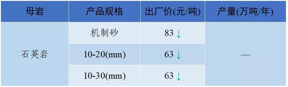 怀化洗砂机报价