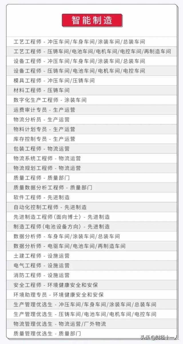 新能源车销量狂奔，两大瓶颈凸显