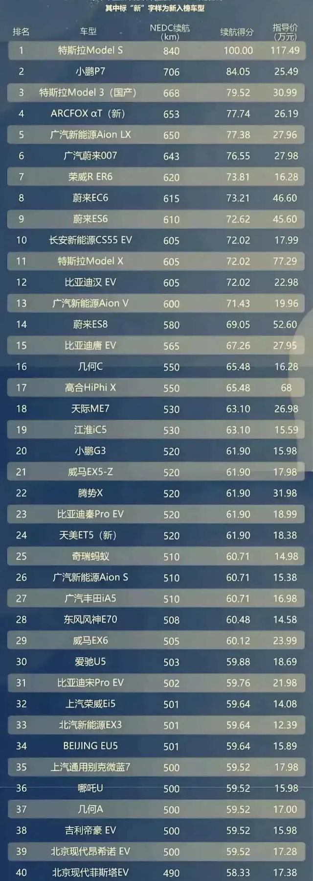 电动车续航虚标严重？中国标准CATC要来了，让电动车不再续标