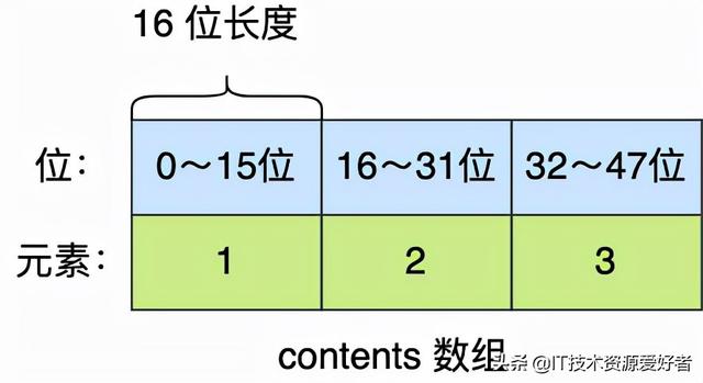 用40 张图全面了解 Redis数据结构，拿捏的死死的