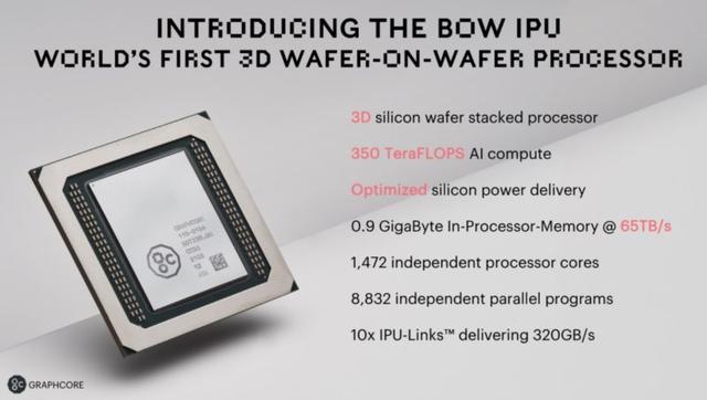 世界首颗3D芯片诞生！集成600亿晶体管，突破7nm制程极限