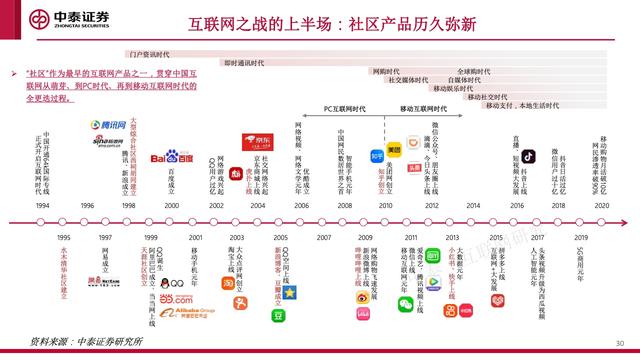 内容社区84页研究框架