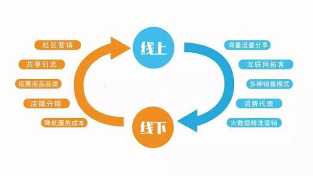 共享股东如何界定客户
