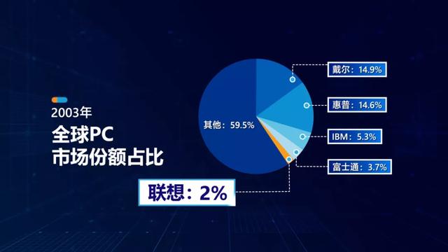 联想为什么要用17.5亿美元，“蛇吞象”收购IBM PC？