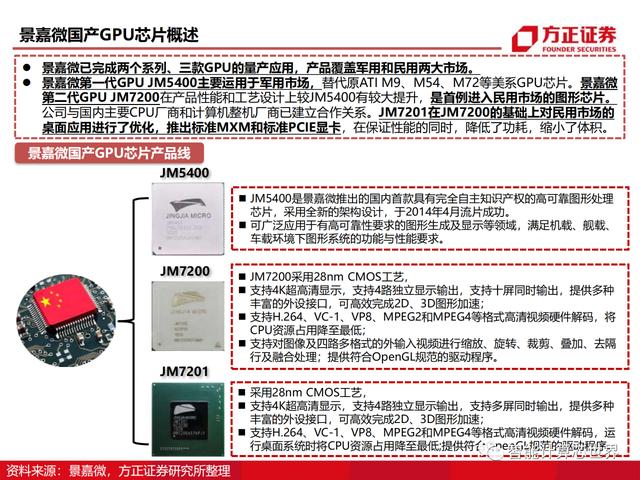 国产GPU的发展历程及芯片性能详解