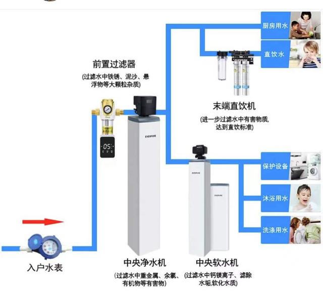 加压过滤机多少个滤扇