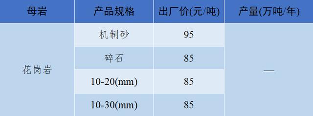 砂石骨料最新报价