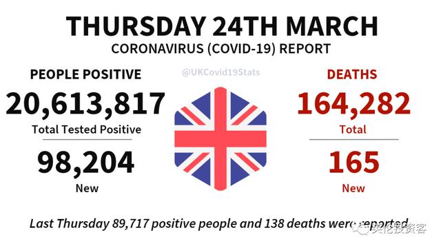 英国99%成年人已有新冠抗体！维珍取消第二班中英直飞测试航班