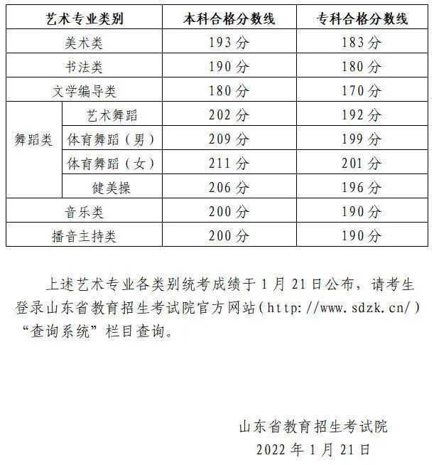 已有27省公布分数合格线 22年音乐统考成绩查询 附查询入口 高考艺考网