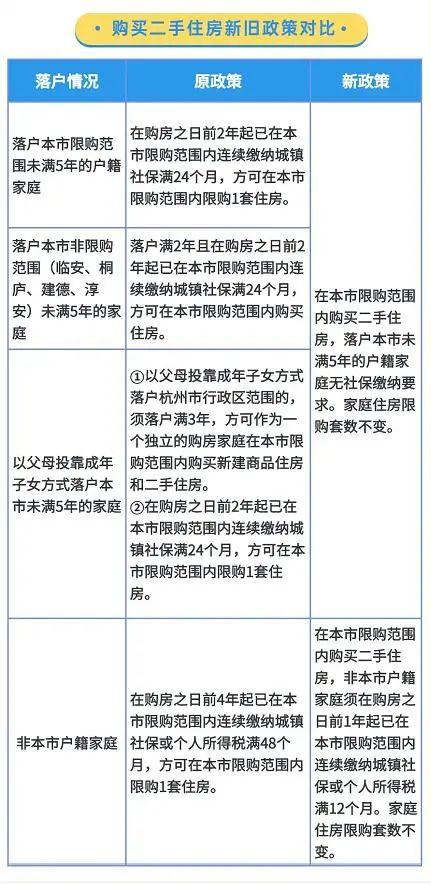房贷利率低至4.4%，重点城市陆续放松，未来广州跟进政策预测