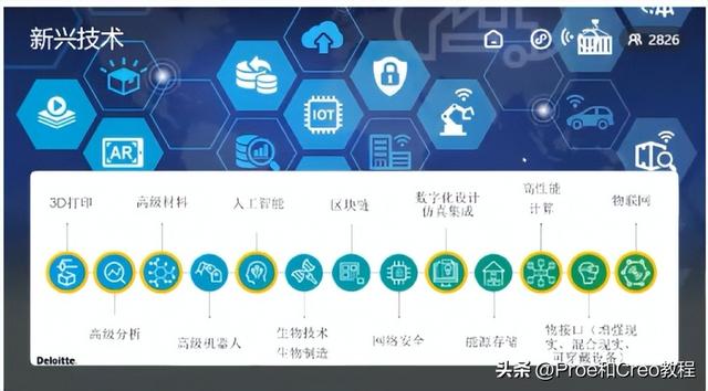 绝地求生辅助 ptc 工业软件（CAD）：PTC新产品Creo 8.0深度解析