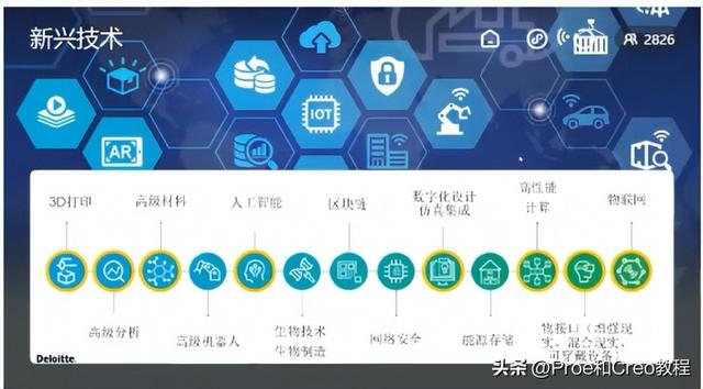 绝地求生辅助 ptc 工业软件（CAD）：PTC新产品Creo 8.0深度解析