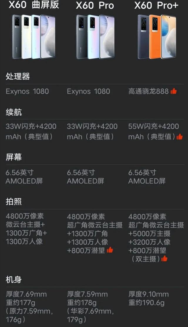 vivo2021年到今为止上线的所有手机手机参数