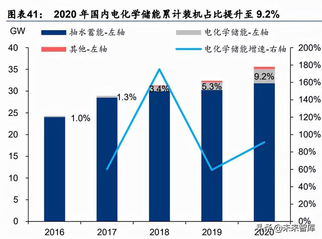 新能源与电力行业研究：高景气延续，寻找阿尔法机会