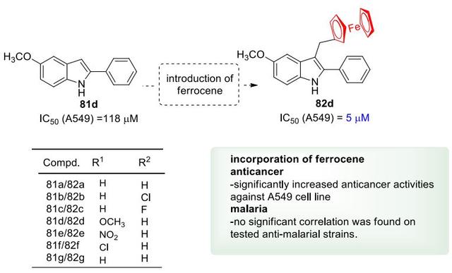 药物设计│二茂铁在药物开发中的应用19