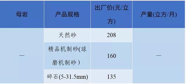南充砂石价目表