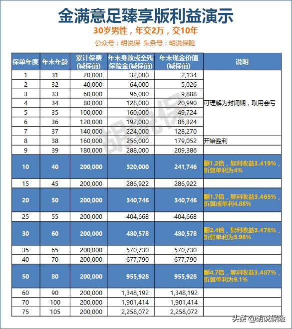 一大批商业养老险面临退市，我从中选了两款
