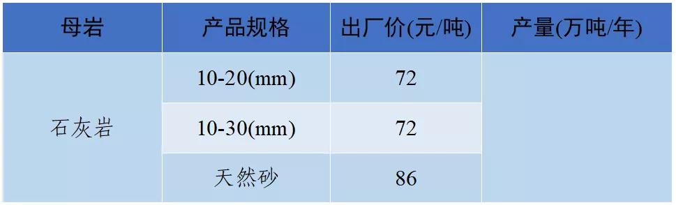 现在砂石料价格
