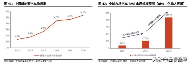 汽车电子与汽车安全领先厂商，均胜电子：海外并购实现重要转型