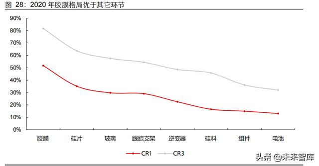 新能源行业2022年度投资策略：进阶与扩散