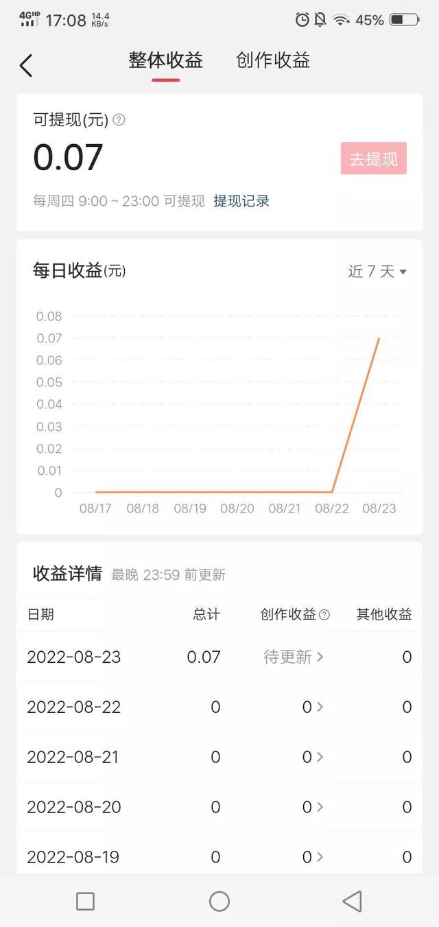 新手灰色项目一天上万简单，适合新手小白的灰色项目