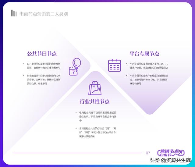 2022궶ӪƤ飨ȫӪ+Ӫٻ滮