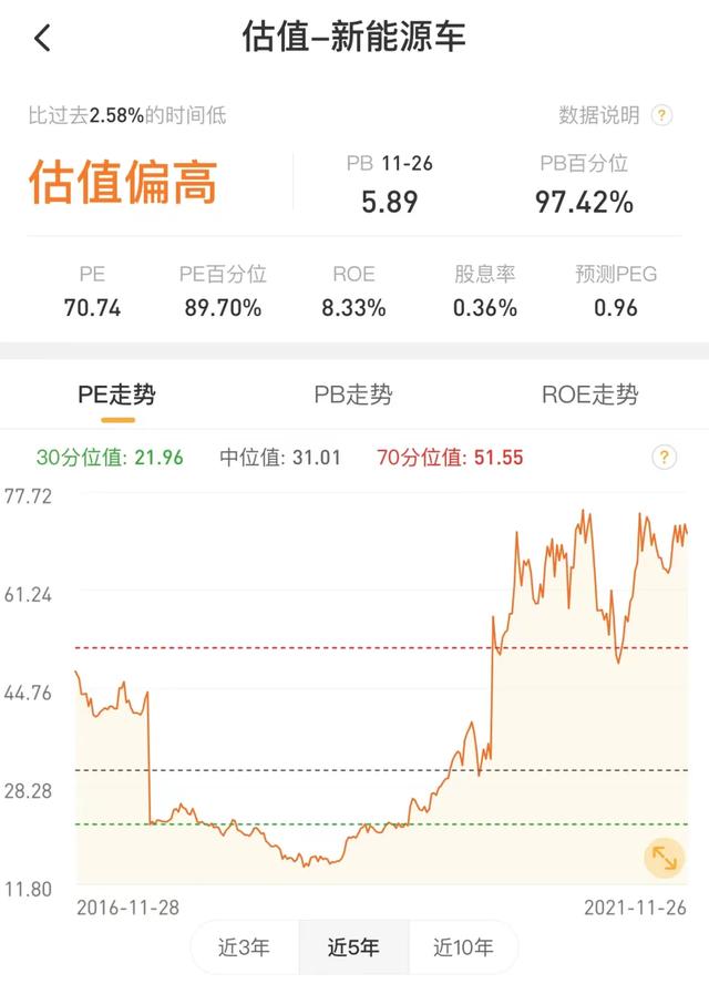 新能源霸榜！选崔宸龙、施成那样的黑马，还是冯明远、赵诣们