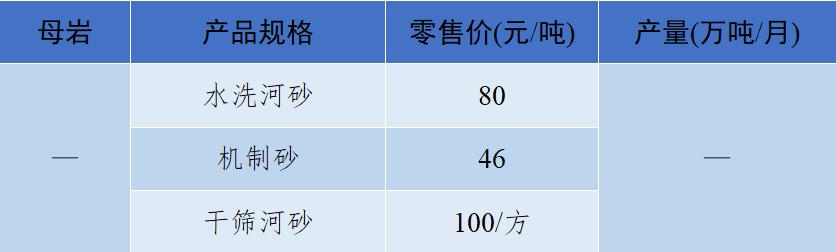 砂石骨料价格