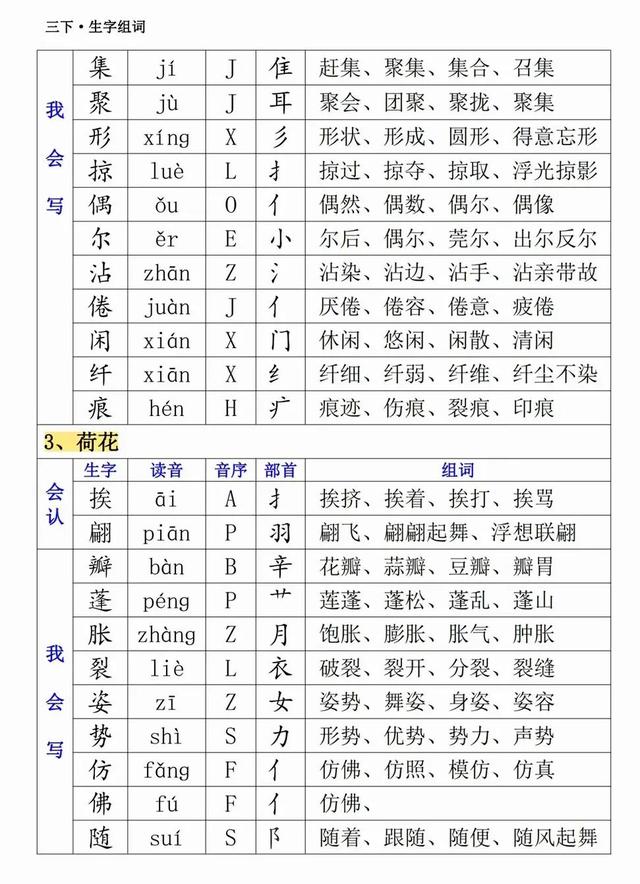 组词语大全集二年级