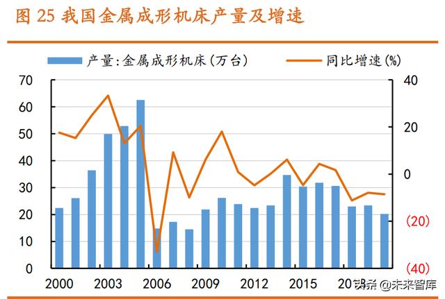 2021年12月广东智能机械展
