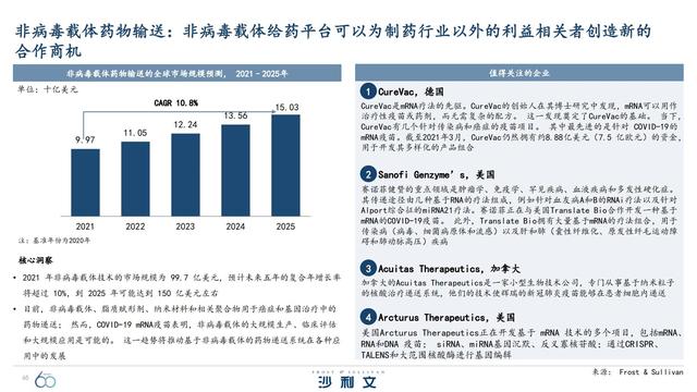 改变未来！引领全球增长的60大技术