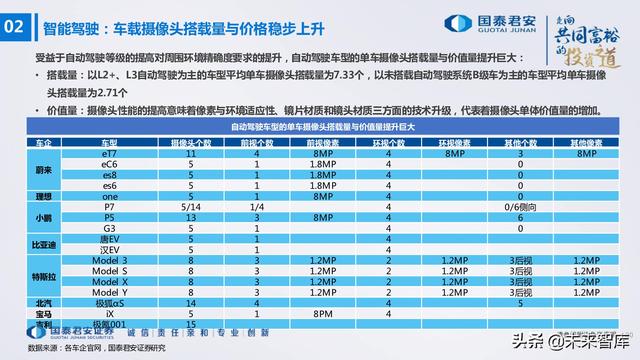 电子行业176页深度报告：汽车与XR，下一个十年