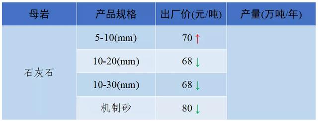 现在砂石料价格