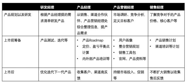 游戏中gtm什么意思