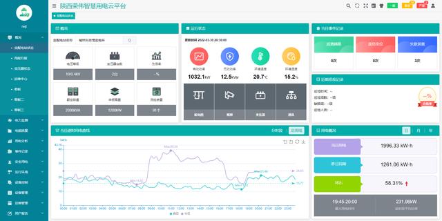 安科瑞变电所运维在榆林市科技馆等公共建筑上的研究与应用