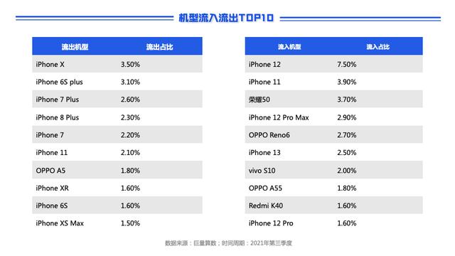 巨量引擎2021第三季度手机换机报告