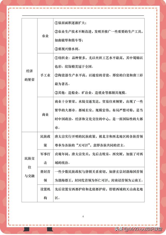 学霸：2天吃透初一历史下学期核心预习知识框架图｜寒假弯道超车