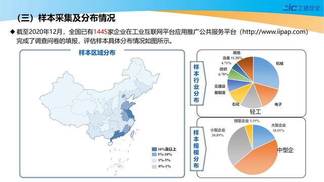 学习：2021工业互联网平台应用数据地图