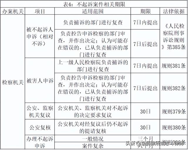 刑事案件普通程序审理期限