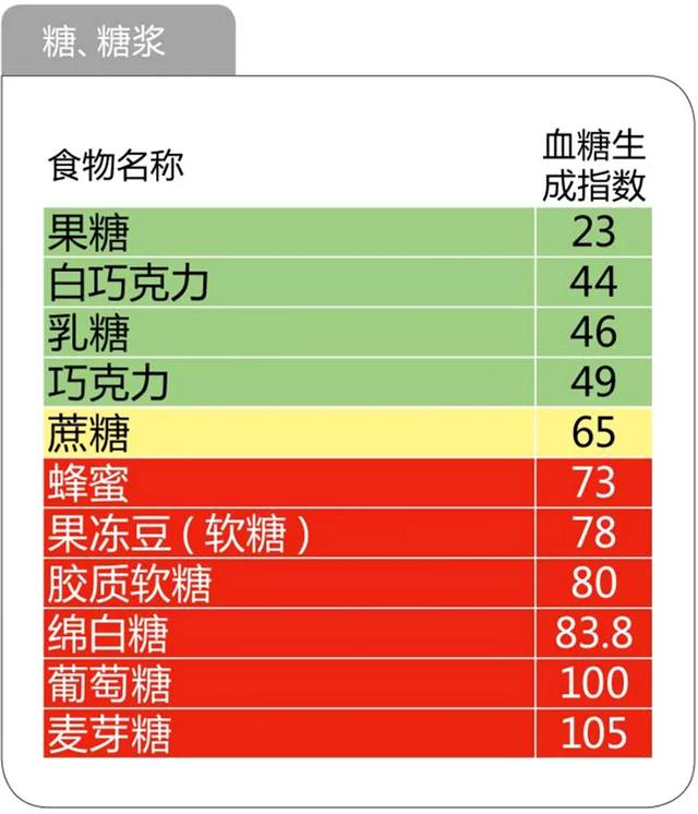 我国第一个糖尿病膳食指南，你知道吗？深度解读如何科学饮食