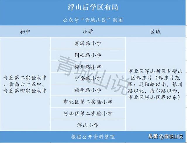 尘埃落定！青岛学区房的几大问题终于明了