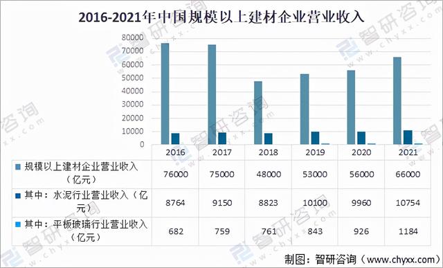 工程咨詢行業發展現狀