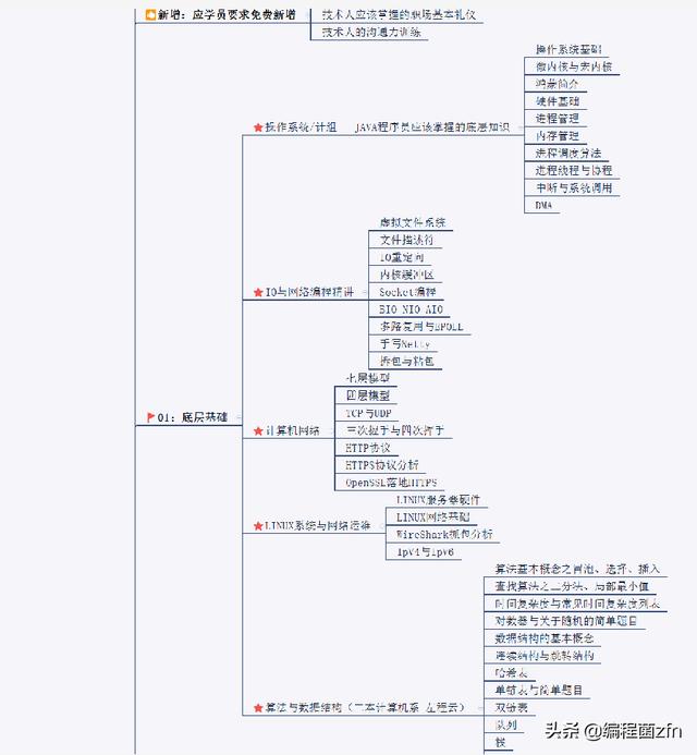 知乎热榜：腾讯第三季度财报，程序员感叹：虽然卷，但是工资高啊