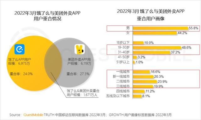 一季度互联网增长小高峰，如何抓住“下沉+中老年”的最后红利？