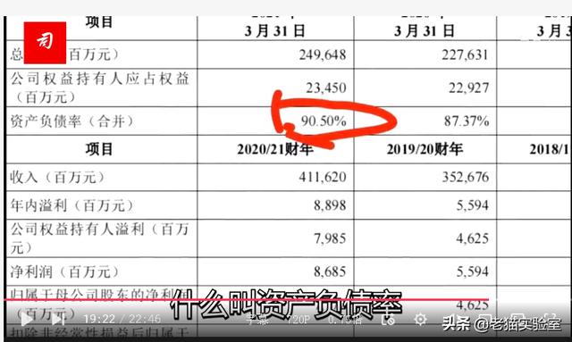 惊闻联想集团资不抵债？原来是资产负债率在作怪