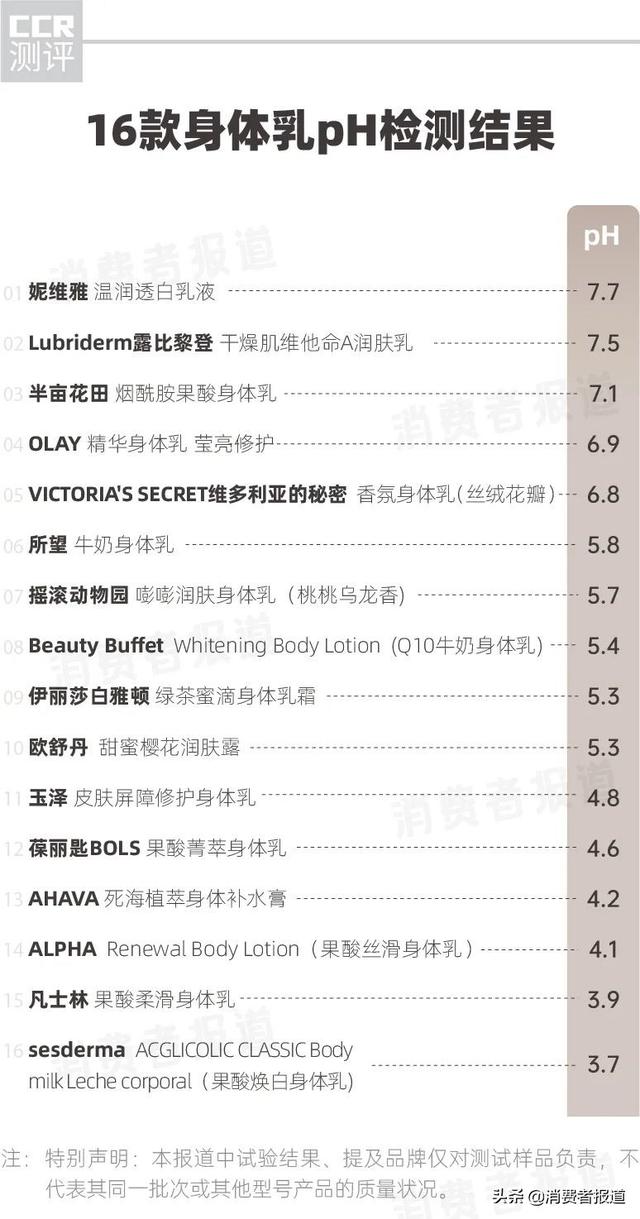 身体乳发酸