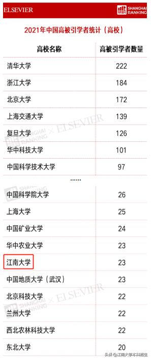 江苏“双一流”：登上Nature引发国际关注，如今23位学者入选“全球榜单”