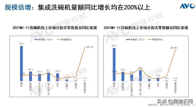 悄然成长的集成水槽 洗碗机 全网搜