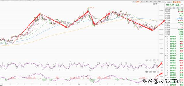 周末重要消息面总结解读和下周A股操作思路